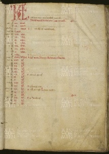 O.II.13 Missale vetus ad usum templariorum 00000 IIIr-v