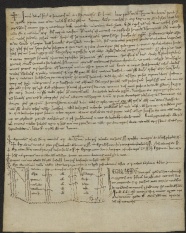 146 C.13.CXLVIr, Copia del rogito della rinnovazione d'investitura precedente, Modena, 1201, mag. 24