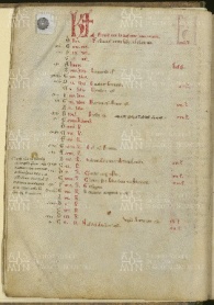 O.II.13 Missale vetus ad usum templariorum 00 VIv