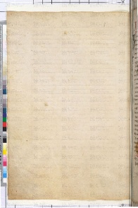 ACMo O.II.11 - pag. 300v