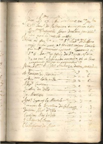 ACMo O.I.33 - pag. 103r Castagneto 1572 - Villa Bibone 1572