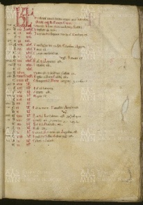 O.II.13 Missale vetus ad usum templariorum 000 Vr