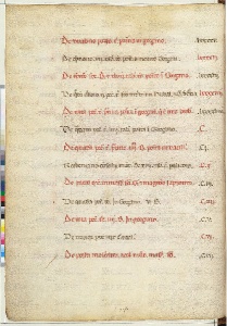 ACMo O.II.11 - pag. 18v