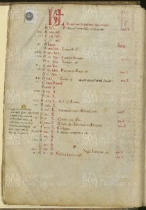 O.II.13 Missale vetus ad usum templariorum 00 VIv