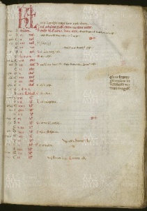 O.II.13 Missale vetus ad usum templariorum 00 VIr