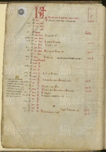 O.II.13 Missale vetus ad usum templariorum 00 VIv