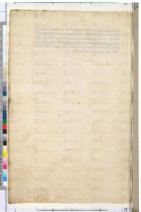 ACMo O.II.11 - pag. 306v